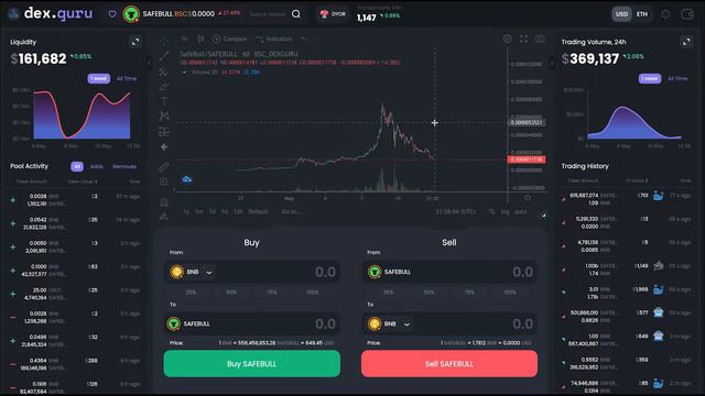 ЖДЕМ ИКСОВ ОТ SAFEBULL? смотреть онлайн