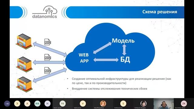 Вебинар Datanomics «Прогнозирование спроса методами машинного обучения» Trim смотреть онлайн
