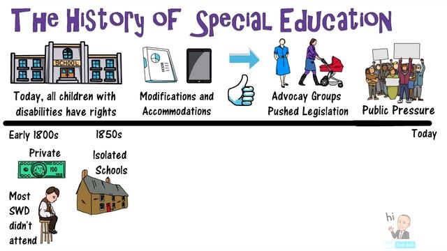 The History Special Education смотреть онлайн