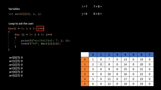 C Language Sparse Matrix смотреть онлайн
