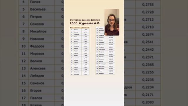 ИСТОРИЯ ФАМИЛИЙ. Прямой эфир. Происхождение, значение, удивительные факты