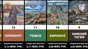 ТОП-20 Городов России с самыми дешевыми квартирами в новостройках