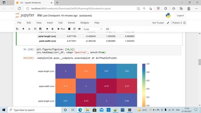 Iris Dataset - Predicting number of clusters -Projects relevant to Machine learning and Data Scienc смотреть онлайн