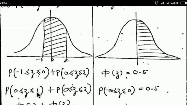 Normal Distribution contd..... смотреть онлайн