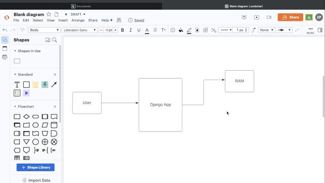 Python Django Course | Understanding Python Variable смотреть онлайн