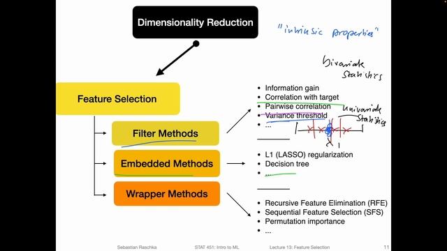 13.1 The Different Categories of Feature Selection (L13: Feature Selection) смотреть онлайн