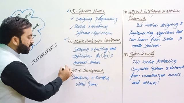 BSCS 2023 | Best Jobs Opportunities after BSCS in 2023 | کمپیوٹرسائنس سکوپ смотреть онлайн