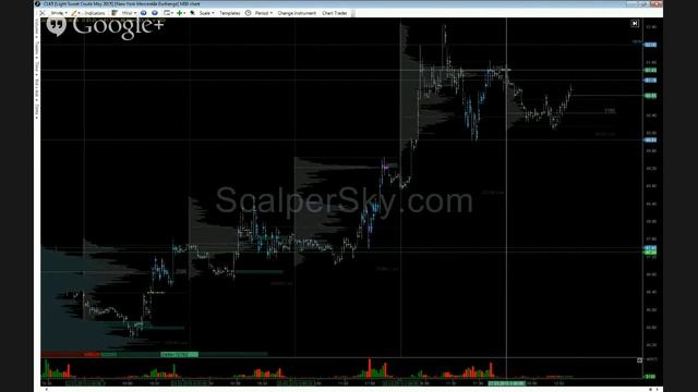 Дайдежст от ScalperSky.com 27.03 смотреть онлайн