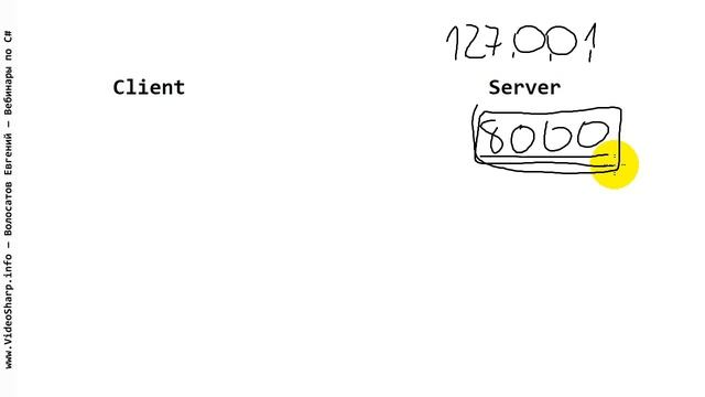 1 Java Client Server Socket - Как создать клиент-серверную программу через сокеты - для начинающих смотреть онлайн