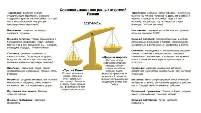 Дальневосточный вектор развития России. Заметки по геостратегии А.Ю Школьникова смотреть онлайн