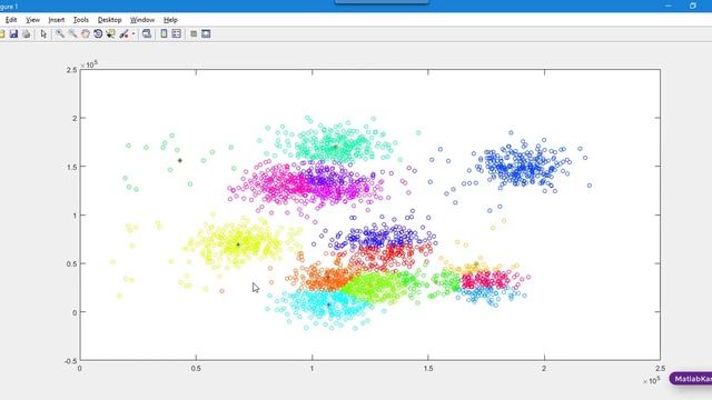 پیاده سازی الگوریتم خوشه بندی k-Medoids در متلب MATLAB смотреть онлайн