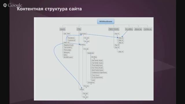 Правила создания сайта для успешного продвижения проекта на западный рынок смотреть онлайн