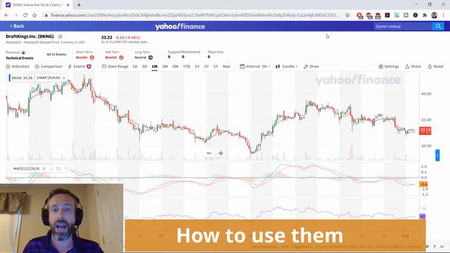 How to Buy Low and Sell High using RSI and MACD Indicators смотреть онлайн