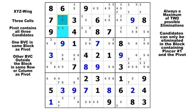 The Sneaky XYZ-Wing / Sudoku Tutorial #24 смотреть онлайн