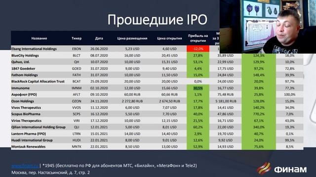Стоит ли участвовать в IPO ? Примеры IPO. Риск. Как зайти в IPO?