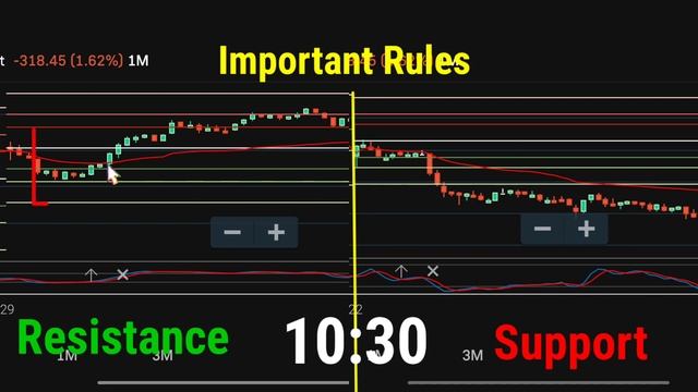 Best Trading Strategy in Stock Market | VWAP + PIVOTS + STOCHASTIC RSI | Option Trading Strategy смотреть онлайн
