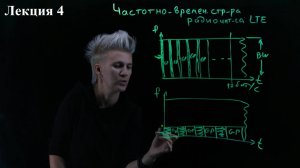 LTE. Лекция 4. Частотно-временная структура радиоинтерфейса сетей LTE. OFDM. Resource Grid