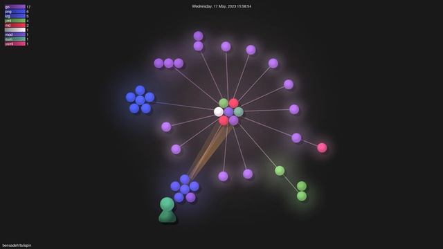 bensadeh/tailspin - Gource visualisation смотреть онлайн