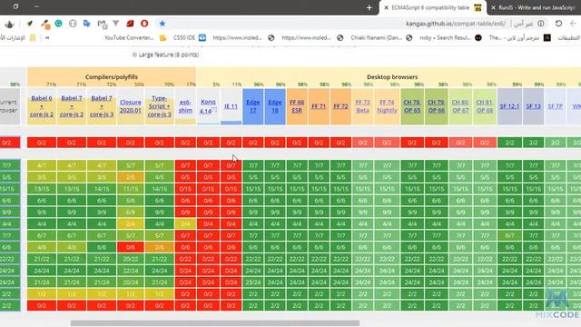(2 - 24) EcmaScript and ES6 - Setup Environment. смотреть онлайн