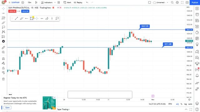 1 November Sun Pharma Share Target | Sun Pharma Share Latest News | Sun Pharma Share News Today смотреть онлайн