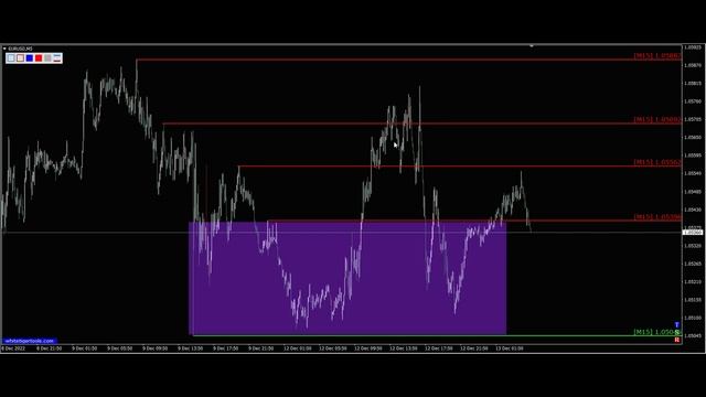 Курс евро к доллару 13.12. Евро доллар Eur Usd. Форекс прогноз смотреть онлайн