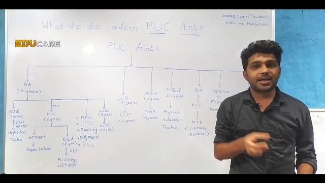 Career Options After 2nd PUC Arts | BA, B.Ed, B.P.Ed, LLB, Banking, IAS | Career Guidance In Kannad смотреть онлайн