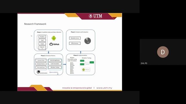Mutation Testing using Code Annotation in Android Application (SERGC15) смотреть онлайн