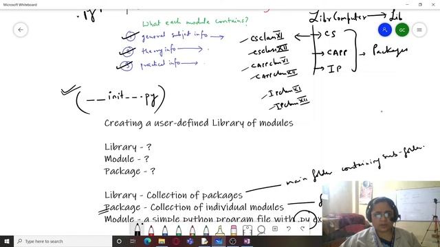 CLASS XII | CREATING USER-DEFINED MODULES | PYTHON MODULES | CS смотреть онлайн