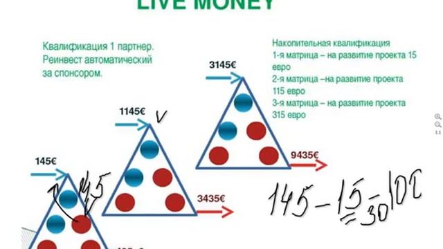 Быстро заработать в интернете Новый супер маркетинг проекта Favorite Fly смотреть онлайн