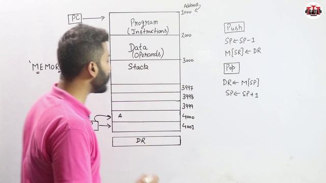 L-1.18:Memory Stack Organisation | Memory stack Vs Register stack | COA смотреть онлайн