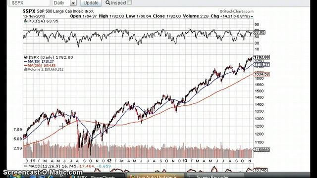 Irrational Exuberance 2.0 смотреть онлайн