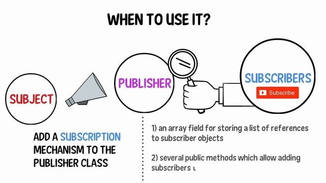 Observer Design Pattern When To Use Observer Design Pattern смотреть онлайн