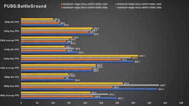 Core I7 13700K Vs 12700K | Core I5 13600K Vs 12600K | Intel 13th Gen Benchmark | 12700KF Vs 13700K