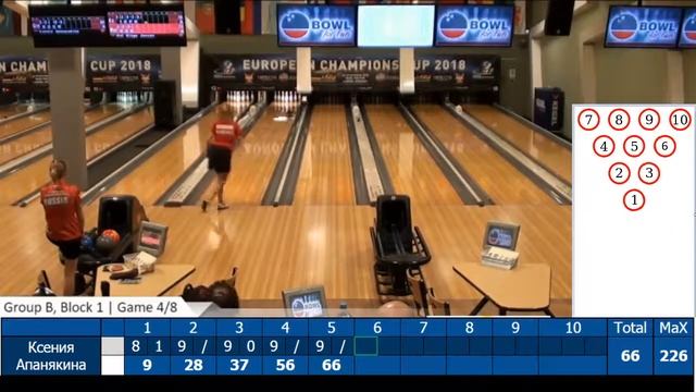 ECC 2018 Women Ксения Апанякина Russia / 4 game смотреть онлайн