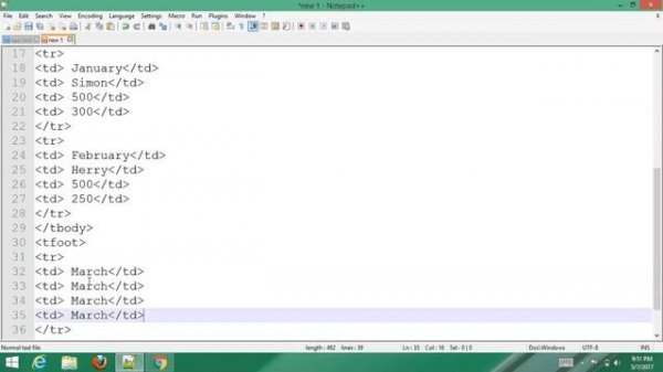 HTML table with thead tbody tfoot