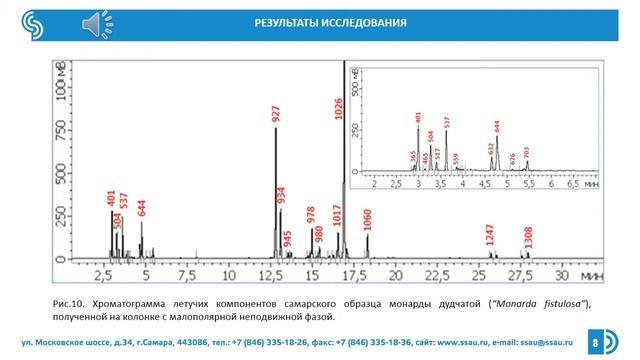 Парофазный газохроматографический анализ летучих компонентов лек. растения монарда дудчатая смотреть онлайн