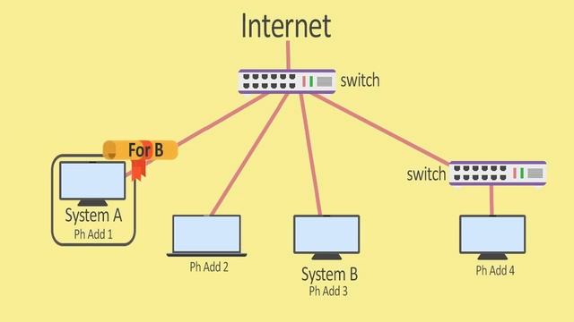 Address Resolution Protocol | Computer Networking | Explained Once and For all смотреть онлайн