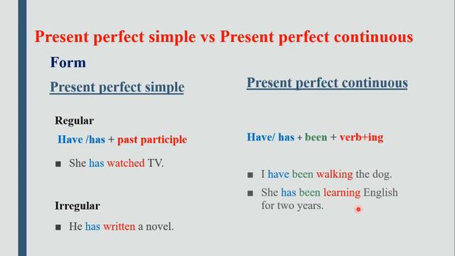 present perfect simple vs present perfect continuous смотреть онлайн