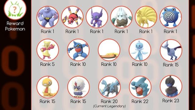 HOW TO GET LEGENDARY POKEMON (FOR FREE) FROM GO BATTLE LEAGUE - 3 EASY STEPS - JUNE 2021 - POKEMONG смотреть онлайн