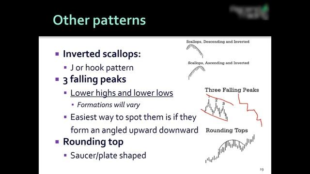 Day Trading - Chart Pattern Part 2 смотреть онлайн