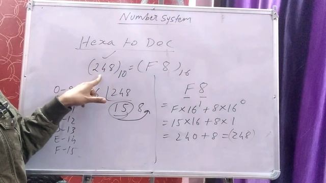 MCA Entrance Preparation : Number System (Binary, Octal, Hexadecimal) and their Conversions смотреть онлайн