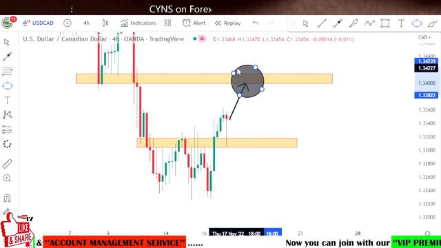 USDCAD Analysis Today | Daily Forex Analysis for 17 November 2022 by CYNS on Forex смотреть онлайн