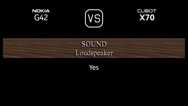 Nokia G42 vs. Cubot X70: A Comparison of Specifications смотреть онлайн