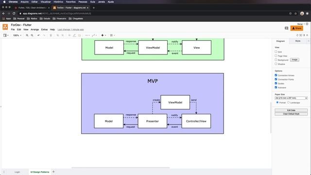 Clean Architecture, MVC, MVVM, MVP e BLOC смотреть онлайн