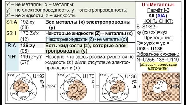 03-07. КЛАССИЧЕСКИЕ СИЛЛОГИЗМЫ 1-ой ФИГУРЫ в U-логике смотреть онлайн