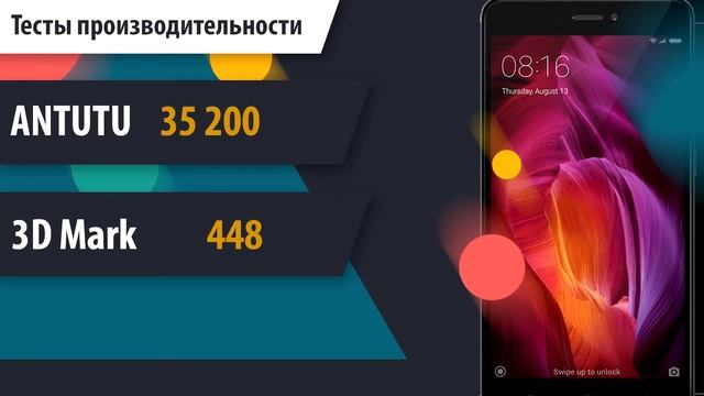 Краткий обзор смартфона Xiaomi RedMi 3s смотреть онлайн
