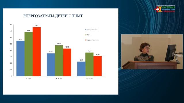 Перезалив. 16.02.2022 Актуальные вопросы реабилитации детей с острыми травматическими повреждениями смотреть онлайн