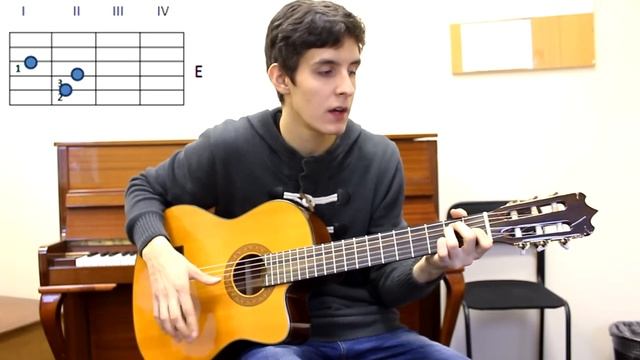 #22 Как Играть "Звери - Всё,что тебя касается" на гитаре (Видео Разбор Песни)/ Как играть РАСГЕАДО? смотреть онлайн