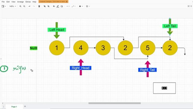 Partition List | LeetCode | Even After Odd | Linked List | Interview Preparation смотреть онлайн