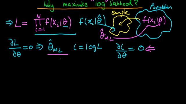 Why maximise 'log' likelihood? смотреть онлайн